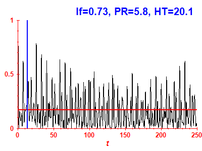 Survival probability